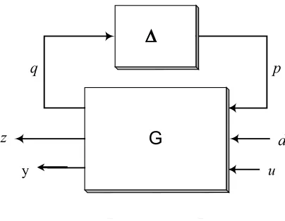 Figure 2.1: Distributed parameter system