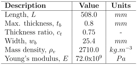 Table 3.1: Non-uniform ﬂexible beam parameters