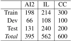 Figure 1: Test loss vs. fraction of real data used in GENERE on the text-to-equation experiment.