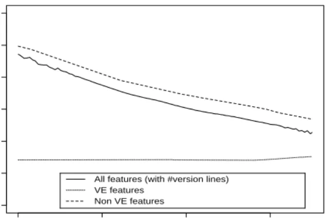 Table 7: Feature interval regression.