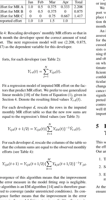 Table 4: Rescaling developers’ monthly MR efforts so that in each month the developer spent the correct amount of total effort