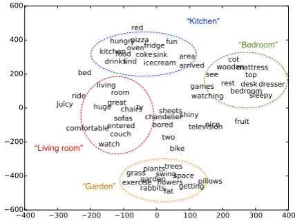 Figure 4: Quest completion rates of DQN vs. Lin-ear models on Home world.