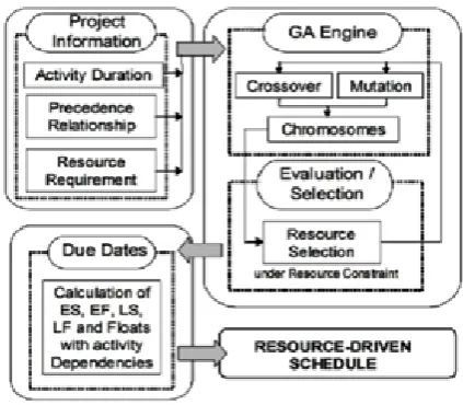 Fig. 1. RDSM system architecture.  