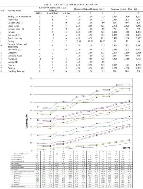 TABLE I: INPUT STATEMENT OF HOUSING CONSTRUCTION 