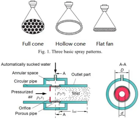 Fig. 2. Schematic diagram of the twin-fluid atomizer with full cone spray by siphoning liquid invented by Sadatomi & Kawahara [1]