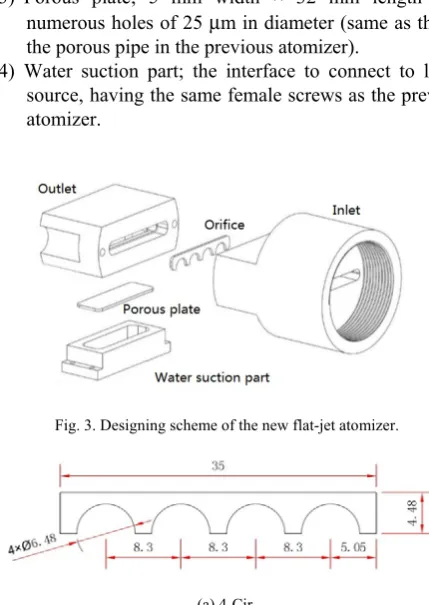 Fig. 3. Designing scheme of the new flat-jet atomizer.  