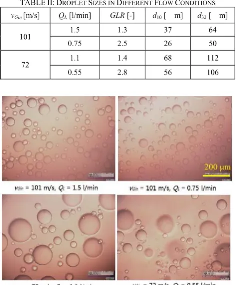Fig. 10. Droplets captured by microscope camera in different flow conditions. 
