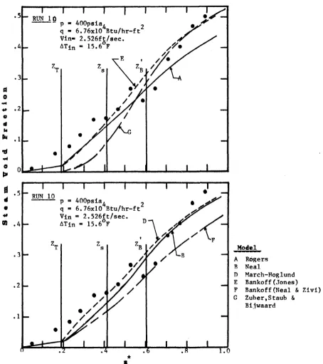 Fig. At. Comparison of Christensen’s Experimental Data (Ref. 29) with Values Predicted by Modified Bowring’s Model.