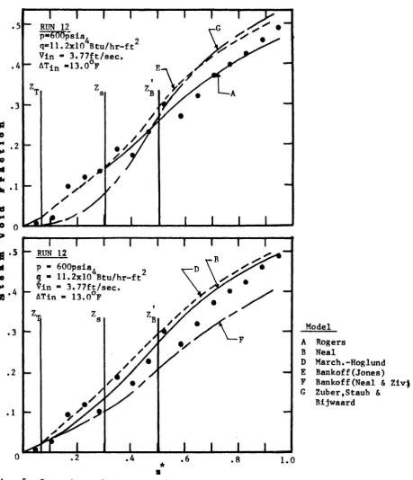 Fig. 5. Comparison of Christensen’s Experimental Data (Ref. 29) with Values Predicted by Modified Bowring’s Model.