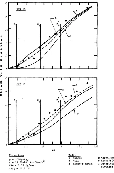 Fig. 6. Comparison of Christensen’s Experimental Data(Ref. 20) with Values Predicted by Modified Bowring’s Model.