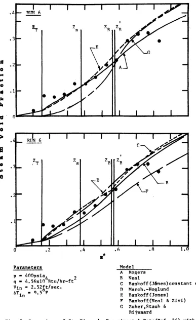 Fig. 8. Comparison of St. Pierre’s Experimental Data(Ref. 36) with Values Predicted hy Modified Bowring’s Model and constant t.