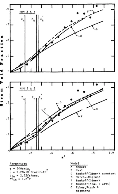 Fig. 10. Gomparison of St. Rierre’s Experimental nata(Ref. 3f>) with Values Predicted hv Modified Bowring’s Model and constant e,