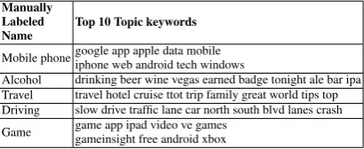 Table 5: TAE survey feature summary