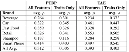 Table 11: Evaluating predicted ranks