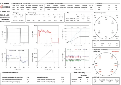 Fig. 5. TBM viewer. 