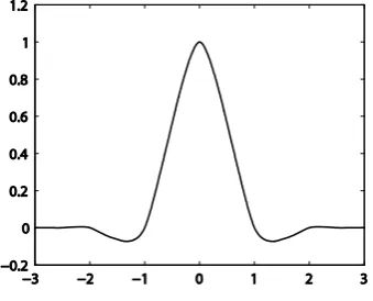 Fig. 2. Interpolet IN4 scaling function. 
