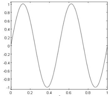 Fig. 6. Axially loaded simply supported beam on elastic foundation. 