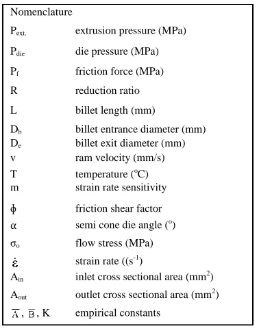 TABLE II  EXAMPLES OF EXTRUSION CONDITIONS FOR   2124 AL 