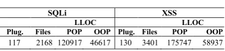 TABLE I.  PLUGIN INFORMATION. 