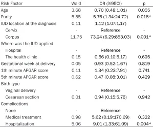 Table 2. Perinatal characteristics of the patients