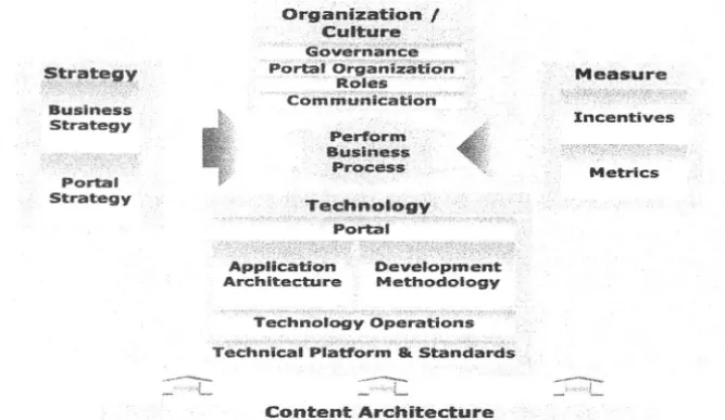 Table 3 ConsultancyEP'sKM functionalities