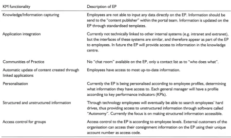 Table 4 Transport ParastatalEP'sKM functionalities