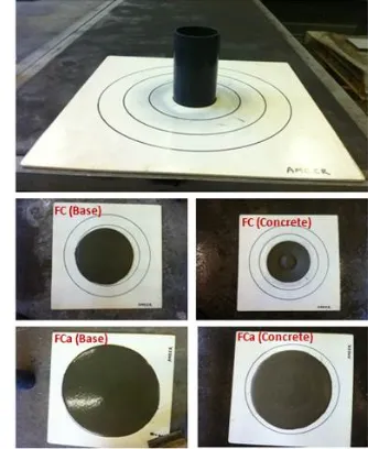 Fig. 1. Effect of used additives on the compressive strength of 1300 kg/m3  mix. 