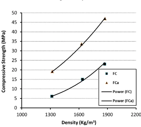 Fig. 4. Air voids in foamed concrete: (a) 1300 kg/m3 density (b) 1900 