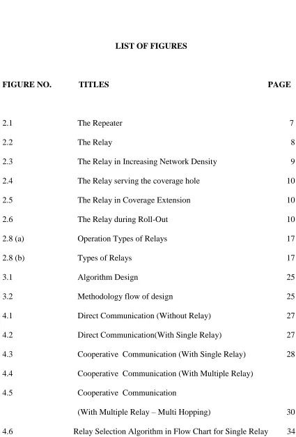 FIGURE NO.             TITLES                                                                            PAGE  