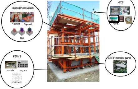 Fig. 1. Core technologies of the K-slip form. 