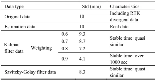 TABLE II: DATA ANALYSIS RESULTS
