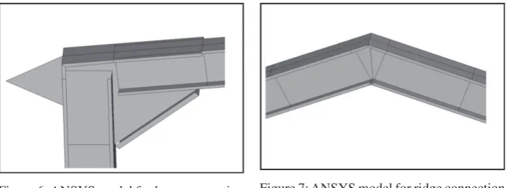 Figure 7: ANSYS model for ridge connection