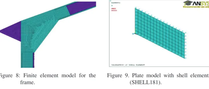 Figure 8: Finite element model for the 