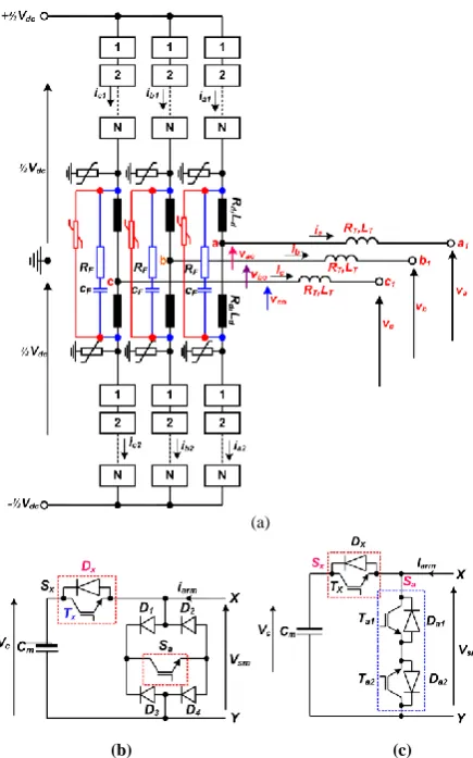 Fig. 2.  Illustration of blocking state (a) full-bridge MMC (b) MMC with type 2 submodule
