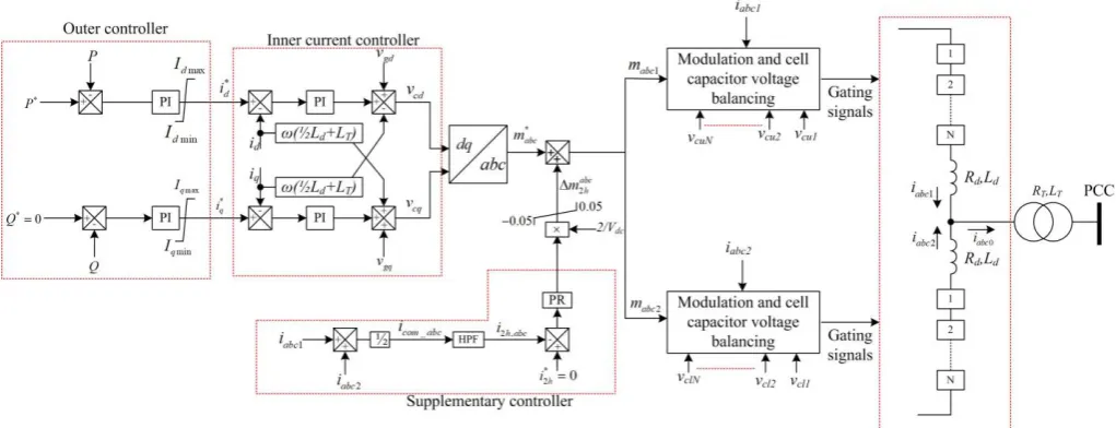 Fig. 4.  Generic control system employed to control the proposed MMC   