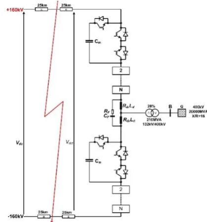 Table 3  Test system parameters Converter rated parameters 