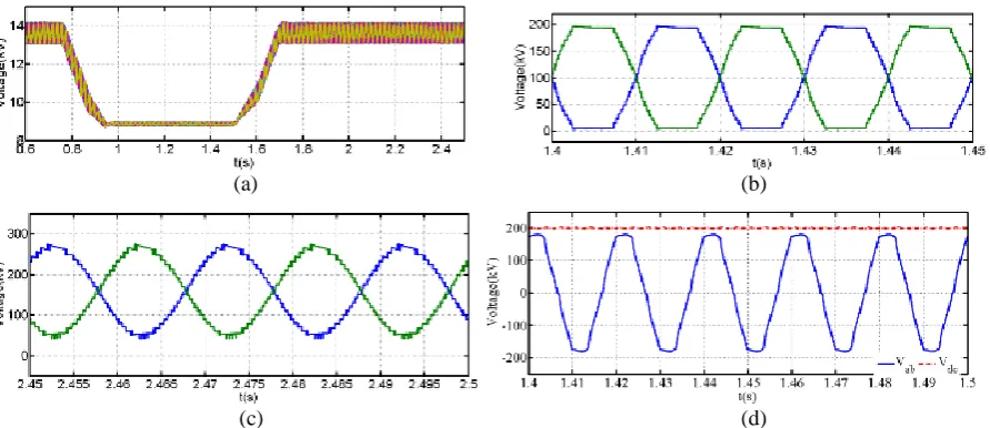 Fig. 6.  Simulation results at reduced dc link voltage operation; (a) Active and reactive power converter exchanges, (b) DC link voltage, (c) Converter three-phase output currents, and (d) Sample of the upper and lower arm currents (phase a)
