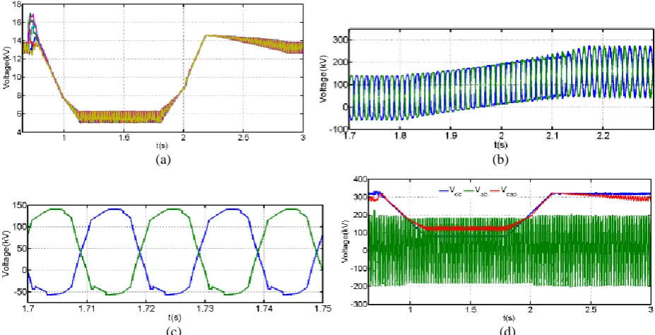 Fig. 9.   Simulation results at reduced dc link voltage (to 25% of its rated voltage); (a) Submodule capacitor voltages, (b) Voltage waveforms developed across submodules of the upper and lower arms of phase a, (c) Snapshot of voltage waveforms developed a
