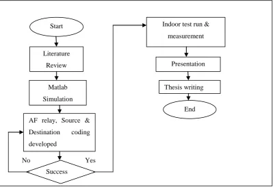 Figure 1.1: Project overview 