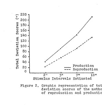 Figure 2 presented below, is the graphic