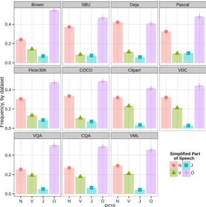 Table 2 illustrates further similarities between