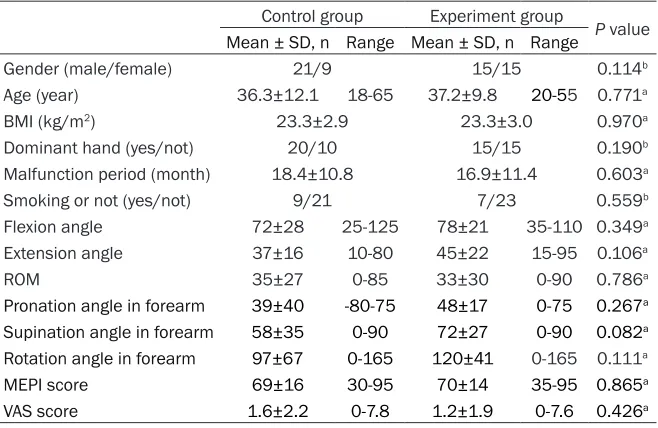 Table 1. Comparison of general information in two groups