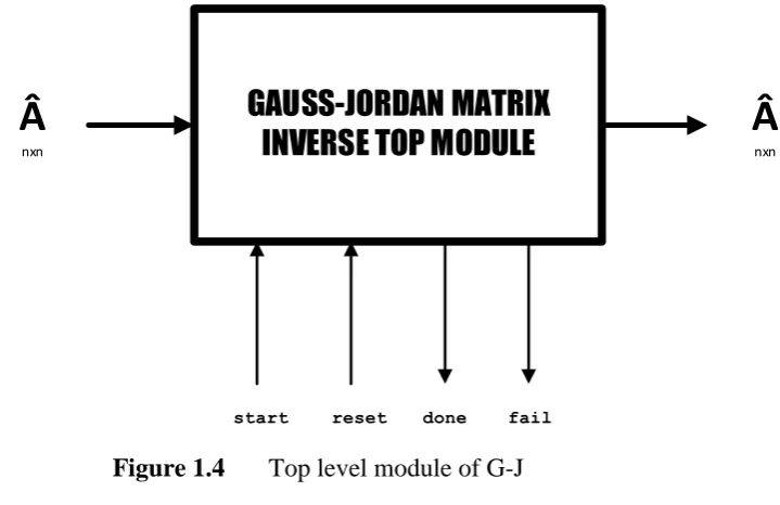 Figure 1.4 Top level module of G-J 
