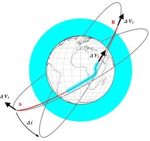 Table I presents the orbit altitudes (ALEO and limit altitude assumed for the atmosphere