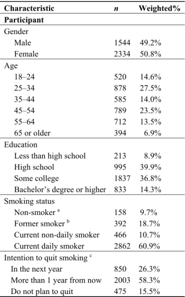 Table 1. Sample characteristics (n = 3878 e-cigarette ever users). 