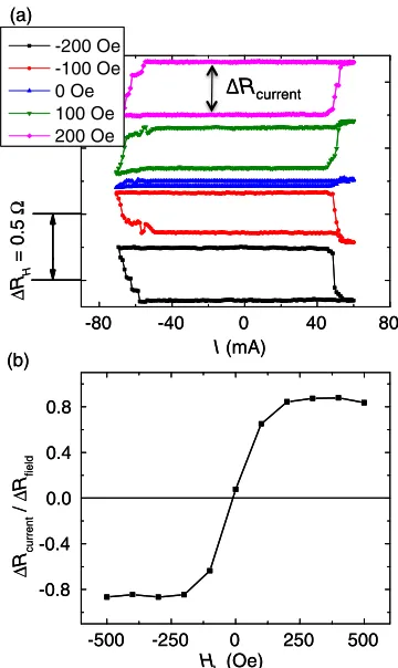 FIG. 4.(a) Current-driven switching in the sample with out-of-plane EB in the presence of different external in-planemagnetic fields HL