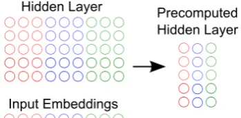 Figure 2: Network architectures.
