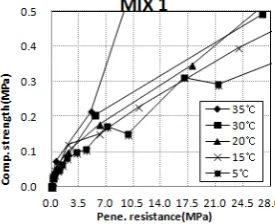 Fig. 8(a) and Fig. (b) present the relation between the 