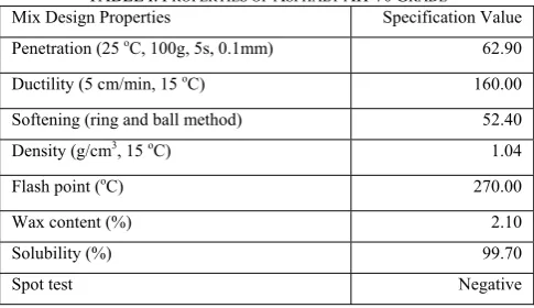 TABLE Mix Design Properties I: PROPERTIES OF ASPHALT AH-70 GRADE Specification Value