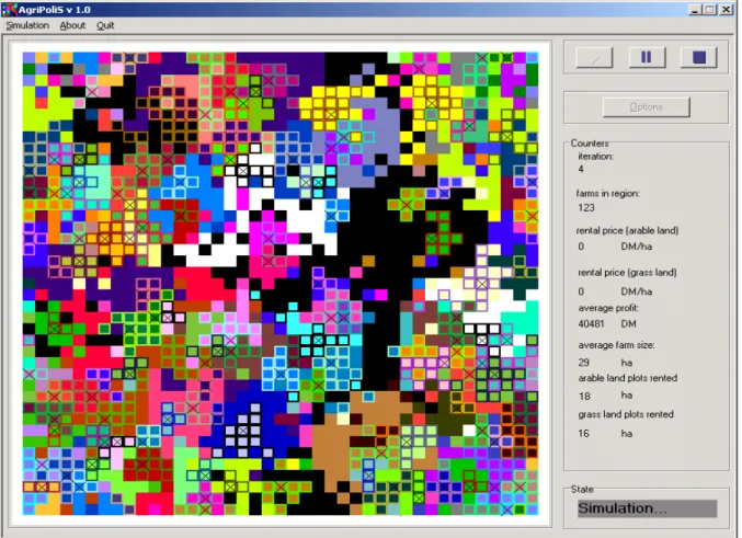 Figure 1: AgriPoliS - Graphical User Interface 